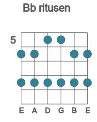 Guitar scale for ritusen in position 5